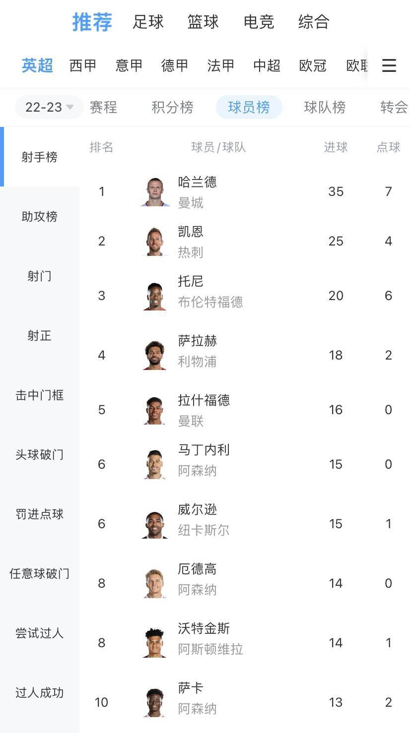 那不勒斯半场0-0战平卡利亚里。